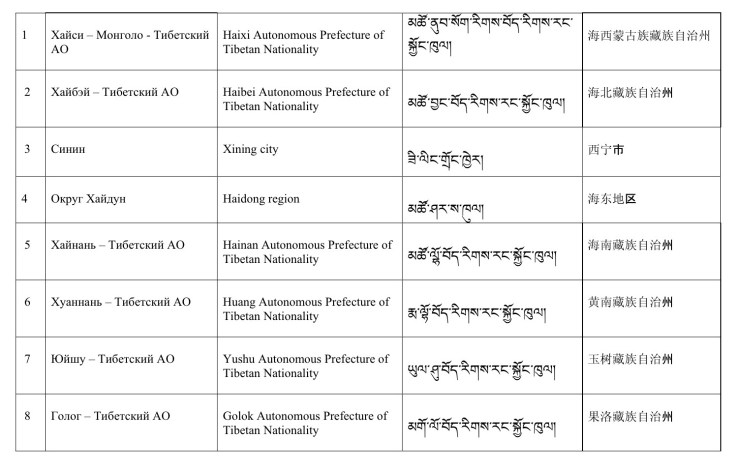 Административное деление провинции Цинхай